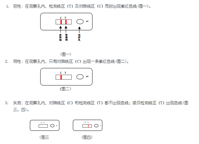 豬衣原體抗體膠體金檢測(cè)卡